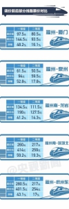 中国高铁将第一次跨省调价 一图解读票价怎样调？ - 广东电视网