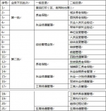 重要通知：越秀区街坊以后可以在街道办理所有社保业务啦！ - 广东大洋网