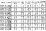 雄安概念6天涨出一个中国神华 许家印狂赚5个亿 - News.Timedg.Com