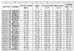 雄安概念6天涨出一个中国神华 许家印狂赚5个亿 - News.Timedg.Com