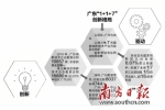 广东高新技术企业总量跃居全国第一 - 广东电视网