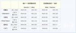 南沙开通专门航班每日可直达香港机场 - 广东大洋网