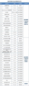 手机这样充电严重泄露隐私 1秒操控你的银行账户 - News.Ycwb.Com