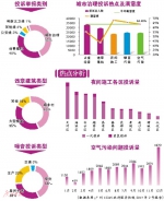 广州城市治理投诉热点 占道经营最多投诉市民满意度最低 - 广东大洋网