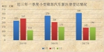 2017年一季度全国机动车保有量首次突破3亿 - News.Ycwb.Com