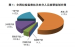 中纪委：今年一季度处分省部级干部14人 - News.21cn.Com