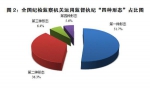 中纪委：今年一季度处分省部级干部14人 - News.21cn.Com