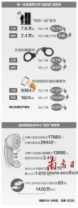 一季度广东各类刑事案件立案降16.46% - Gd.People.Com.Cn