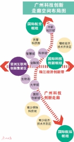 科创重要指标翻番 "十三五"期间广州将重点发展14个科技园区 - 广东大洋网
