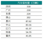 广东人到底多有钱？这三个数据告诉你 - 广东电视网