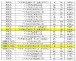 广州公办幼儿园招生方案变化太多，标题说不完，自己慢慢看 - Southcn.Com