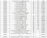 广州公办幼儿园招生方案变化太多，标题说不完，自己慢慢看 - Southcn.Com