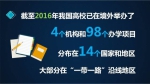 与46个国家和地区学历学位互认！“一带一路”教育在行动 - Southcn.Com