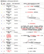 惨痛案例：父母不懂志愿填报 考生落榜悔恨一生 - Southcn.Com