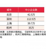 六 的表格 - Southcn.Com