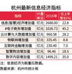 杭州最新信息 - Southcn.Com