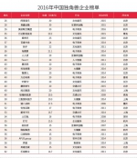 2016年中国独角企业榜单2 - Southcn.Com