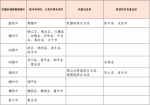 今年广东14重点高校专项招收1650名农村和贫困地区学生！（全省30县区有机会） - Southcn.Com