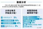 校园贷盛行背后:过半大学生月花超两千 超3成不够花 - 新浪广东