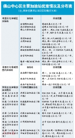 佛山私家车月均油费500元 优惠期每升最高可省0.9元 - 新浪广东