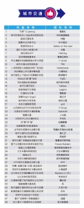 “中国电科杯”数据大赛100强诞生 - Southcn.Com