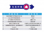 “中国电科杯”数据大赛100强诞生 - Southcn.Com