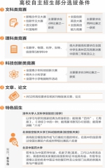 “新高考”有何新要求：90所高校将公布自主招生初审结果 - 广东电视网