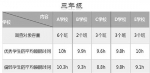 媒体调查小学生睡眠：成绩好的学生睡得多 - 广东电视网