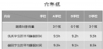 媒体调查小学生睡眠：成绩好的学生睡得多 - 广东电视网