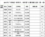 30组选手晋级2017广州“讲科学、秀科普”大赛总决赛 - Southcn.Com