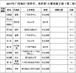 30组选手晋级2017广州“讲科学、秀科普”大赛总决赛 - Southcn.Com