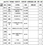 30组选手晋级2017广州“讲科学、秀科普”大赛总决赛 - Southcn.Com