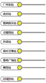 十八号线南沙到中心区半小时 定位市域快线最高时速160公里 - 广东大洋网