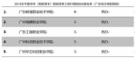 广东专科AB类合并，岭南职院专家为你解析全局 - Southcn.Com