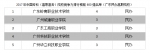 广东专科AB类合并，岭南职院专家为你解析全局 - Southcn.Com