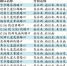广州花都新增37套电子警察 5月18日启用抓拍交通违法 - 广东大洋网