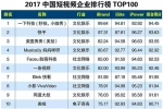 秒拍小咖秀荣登“2017中国短视频企业排行”NO.1 - Southcn.Com