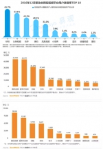 秒拍小咖秀荣登“2017中国短视频企业排行”NO.1 - Southcn.Com