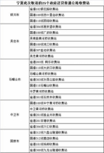 28省份取消政府还贷二级公路收费 这些收费站撤销 - News.21cn.Com