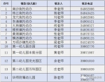 南沙公布幼儿园招生方案，明起开始报名咯！ - 广东大洋网