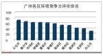 2016年广州市区县环境竞争力报告公布 从化环境竞争力最强 - 广东大洋网