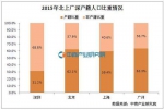 北京人南下深圳买房像扫货：一个楼盘拿下一整层 - 广东电视网