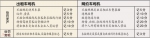 广州拟对网约车司机实施违章记分管理 一年扣满20分暂停营运 - 广东大洋网