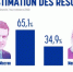 马克龙赢得法国大选 欧元先涨后跌 黄金跌 - 广东电视网