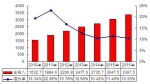 广东省2016年度教育经费统计快报 - 教育厅