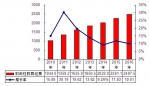 广东省2016年度教育经费统计快报 - 教育厅