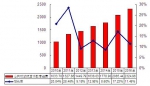 广东省2016年度教育经费统计快报 - 教育厅