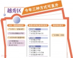 越秀区今年新增600多名直升生 新增8所中学招收直升生 - 广东大洋网