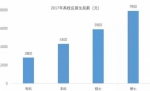 广东各市人均存款曝光，肇庆人竟是这个数 - Southcn.Com