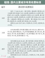 咪表泊位暂收费一个月无序停车频发 或按时段分区域阶梯收费 - 广东大洋网